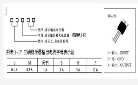 7個步驟教你蜂鳴器如何利用與制作成蜂鳴器煙霧報警器實列