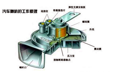 汽車?yán)瘸Ｒ姽收蠁栴}4點(diǎn)解決方法與喇叭基礎(chǔ)常識