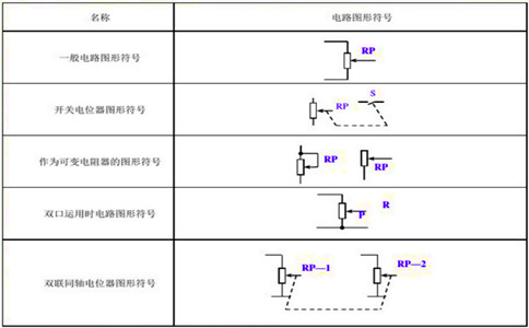 電位器符號電路圖形識別_電位器結(jié)構(gòu)操作注意事項(xiàng)