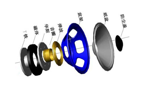 音響喇叭工作原理_音箱喇叭發(fā)聲原理