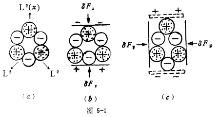 壓電陶瓷的發(fā)展與應(yīng)用