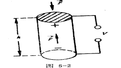 壓電陶瓷的發(fā)展與應(yīng)用