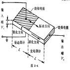 壓電陶瓷的發(fā)展與應(yīng)用