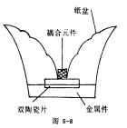 壓電陶瓷的發(fā)展與應(yīng)用