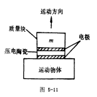 壓電陶瓷的發(fā)展與應(yīng)用